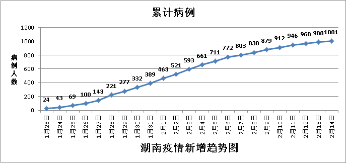 娄底市人口_2017年湖南省娄底市金融 人口 人民生活与社会保障情况分析(2)