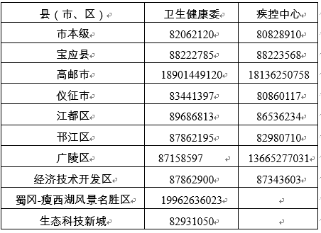 宝应县人口_江苏66县 市 经济排行榜,如皋排