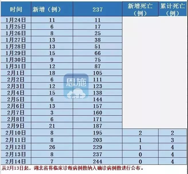 恩施各县户籍人口_恩施女县委书记(3)