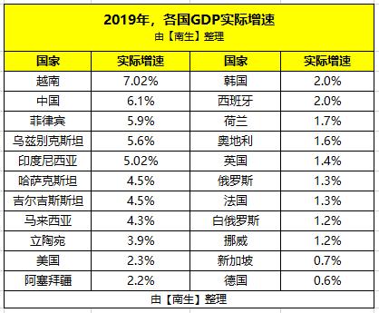 2019英国gdp增长率_英国历年GDP年度增长率