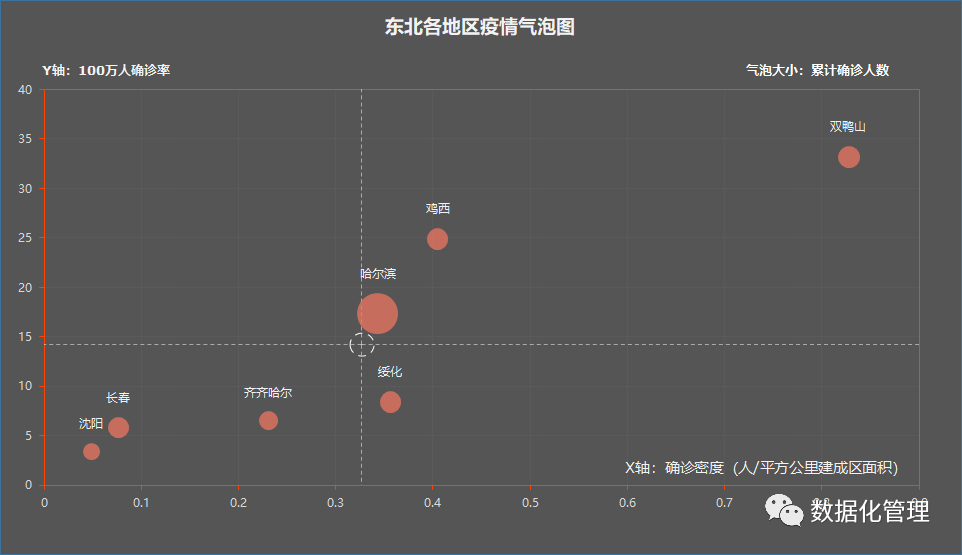 确诊人口比例_最新疫情趋势数据,确诊人口密度vs.百万人确诊率|截止2月14日