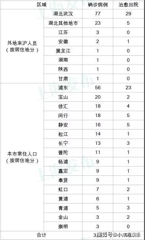 武汉市新增人口籍贯_武汉市人口密度分布图(2)