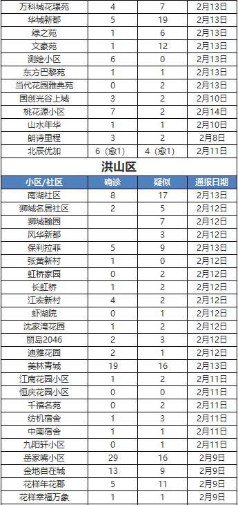 小区人口数量_大颍上到底多少人 安徽县区常住人口排行榜刚刚出炉 咱排名竟(3)