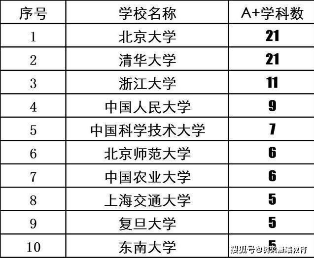 我国配置最牛的非211院士数量超240人，实力和生源皆不输北大清华