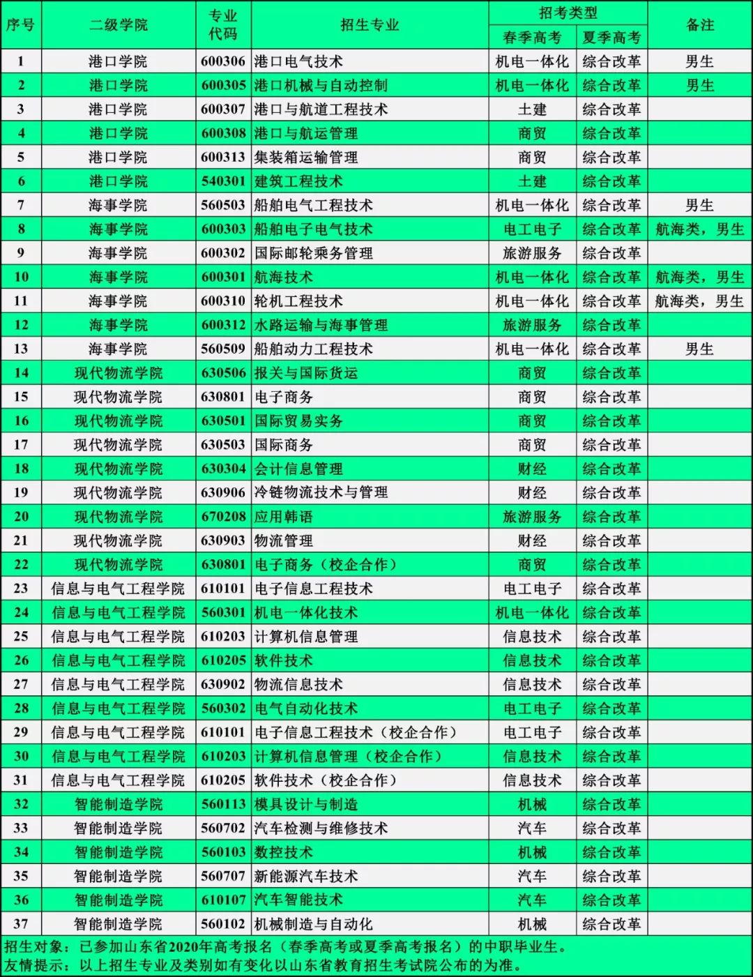 青岛港招聘_诸城这家食品机械招聘网销人员啦(3)