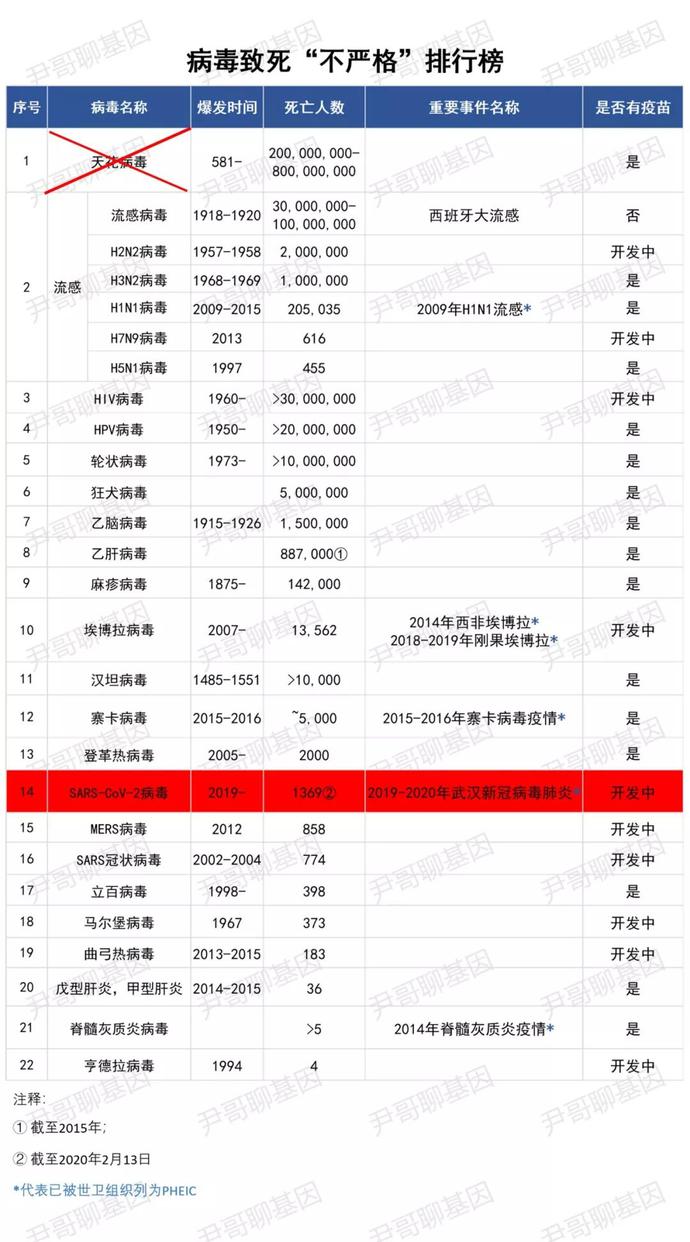 病毒排名_病毒图片卡通