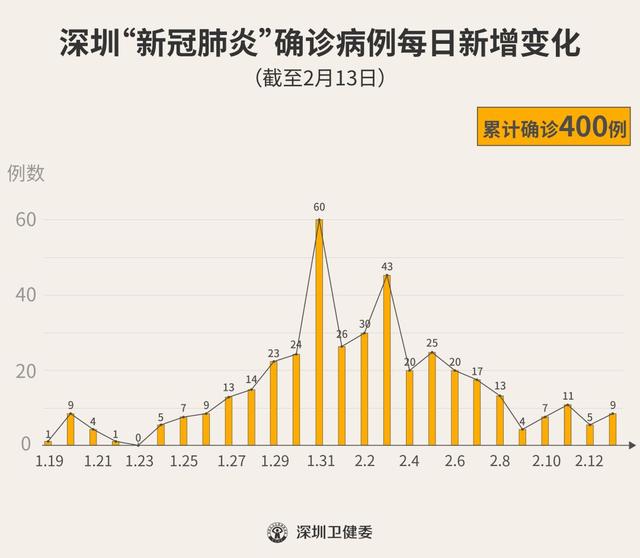 坪山区人口_坪山区2018小一初一学位预警图公布 这些学校很可能分流(3)