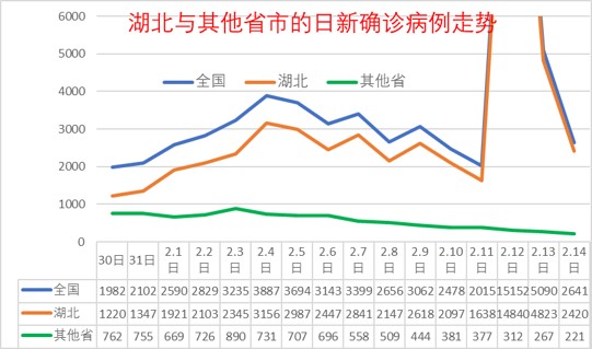 崔人口数量_中国人口数量变化图(3)