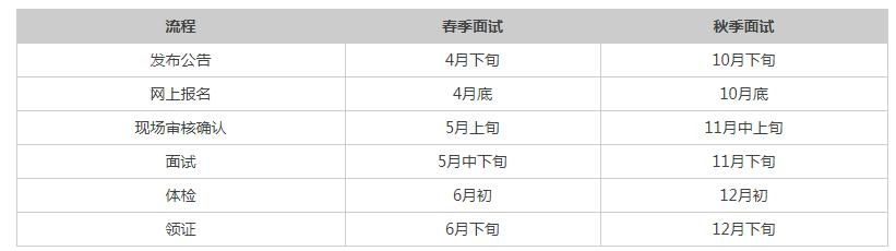 教师资格证这几个省、市、区一年能考两次，只有这几个省份例外