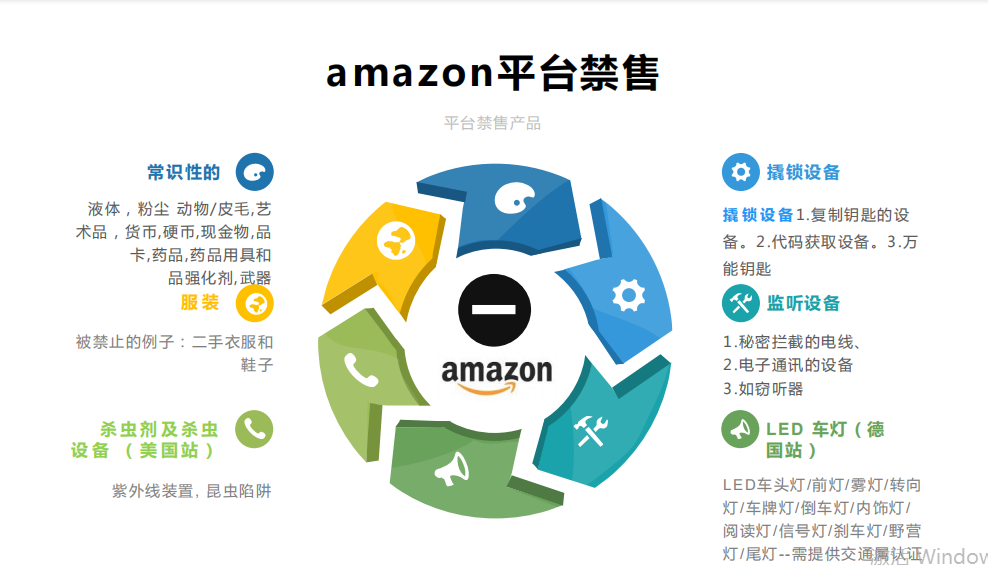 武哥首发亚马逊类目选品法则详解以及商业机会剖析