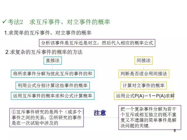 高中数学概率与统计知识点汇总