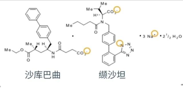 沙库巴曲缬沙坦钠片心力衰竭患者的新选择