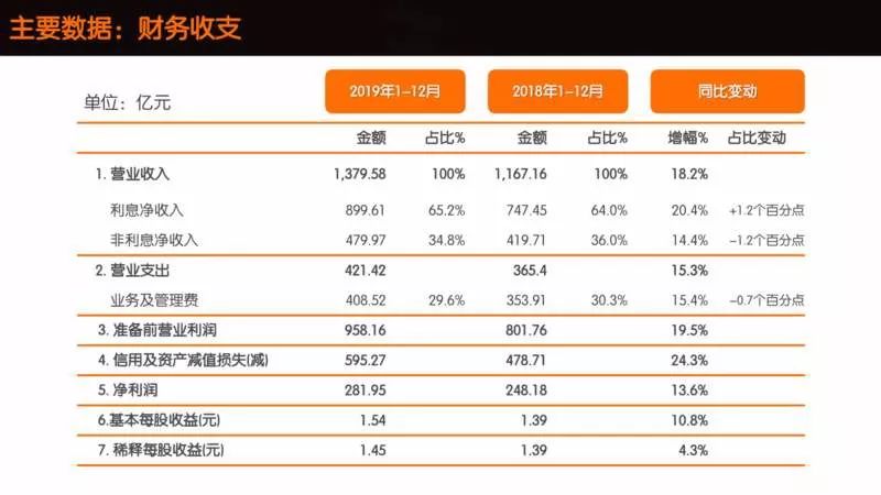 平安银行未来10年净利润能达到多少 75c8ae02ecc74ddfbf2c655a6e376dec.jpeg