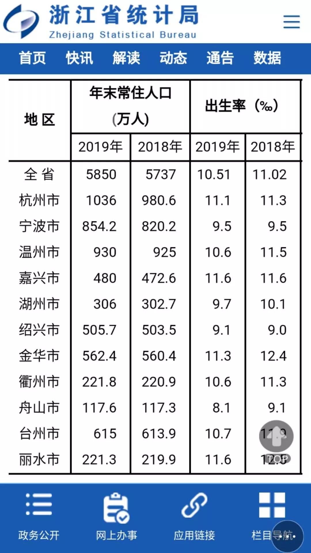 金华人口_刚刚官宣!金华市区148.9万人!!义乌188.8万人,东阳108.9万人......(2)