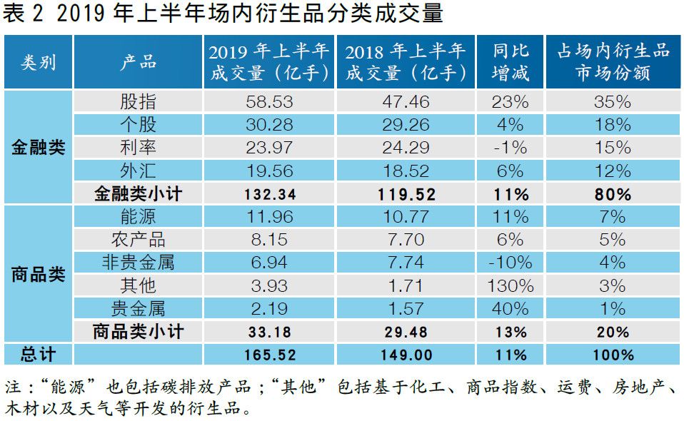 湖南中烟占雨花区多少gdp_2019年湖南各县 市 区 GDP排行榜 雨花区第一 长沙县第二 图