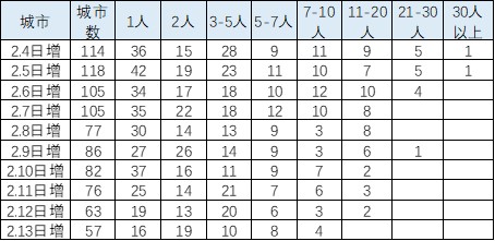 人口数确诊数_抑郁症确诊单图片