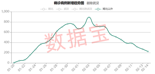 2020出生人口乐山信阳_信阳2020地铁规划图(3)