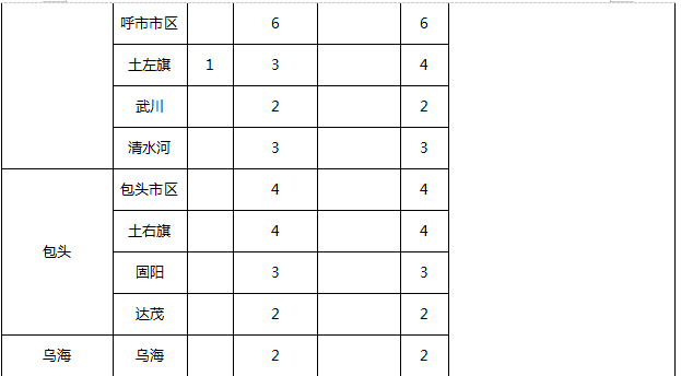 五审旗人口_人口普查(3)