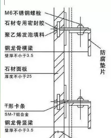 石材干挂又出事故?花岗石干挂有什么优势?