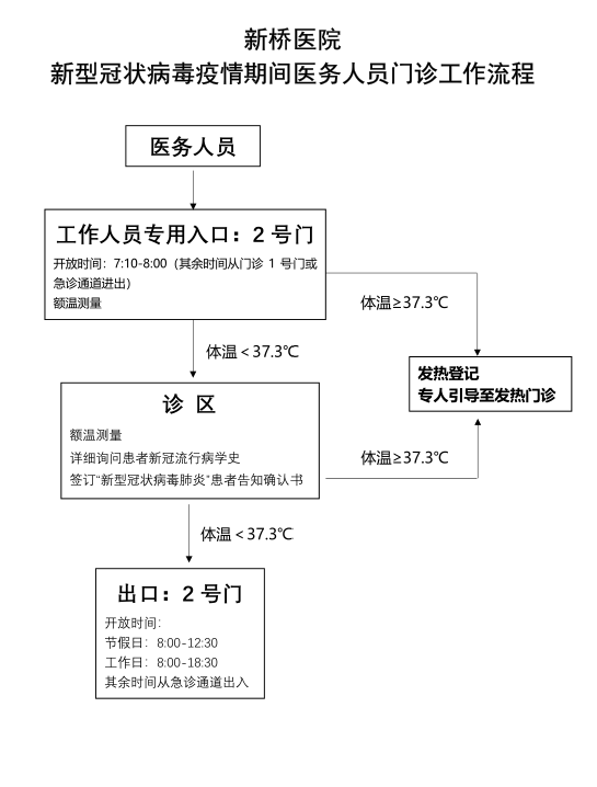 新冠肺炎疫情期间工作人员门诊工作流程