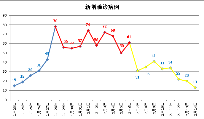 长沙新增人口2020_长沙人口分布图(3)