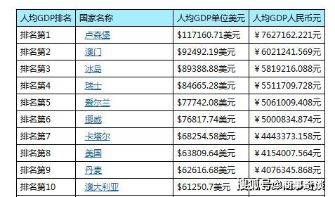 世界前三大经济体总量分别是多少_风筝长宽分别是多少