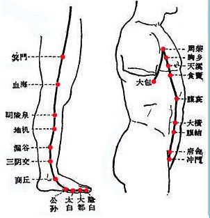 人体经络(肝经:每天刮肝经,无病一身轻