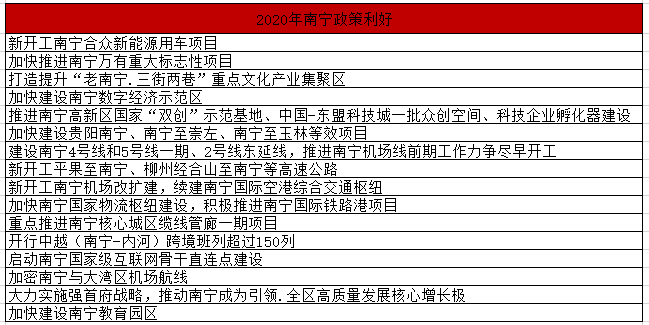 南宁人口流出2020_南宁火炬路人口图片(2)