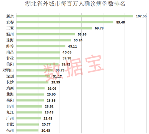 信阳市建成区人口面积_信阳市地图