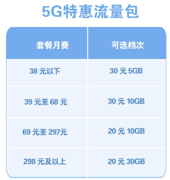 中国移动推出5g特惠全国流量包