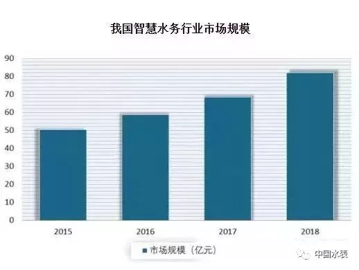 中国人均水资源仅为世界人均量的_世界人均水资源饼状图(3)