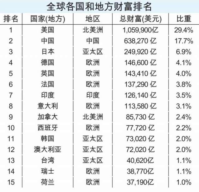 中国历年gdp美元_中国历史gdp美元(2)