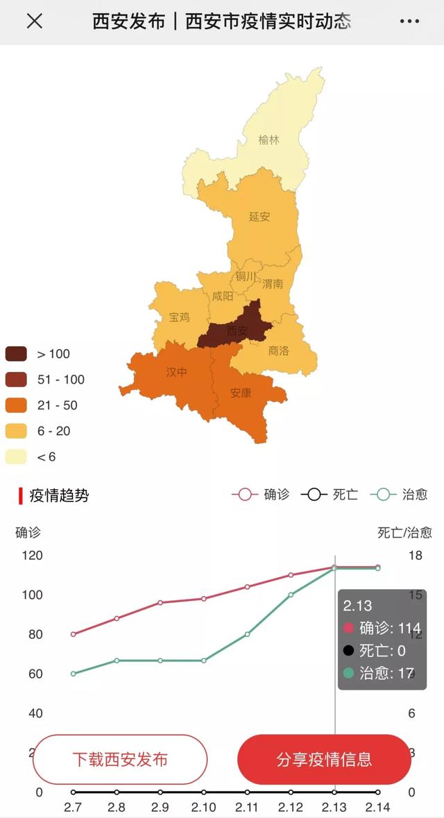 西安发布京东云携手西安市疫情防控公共服务平台来了