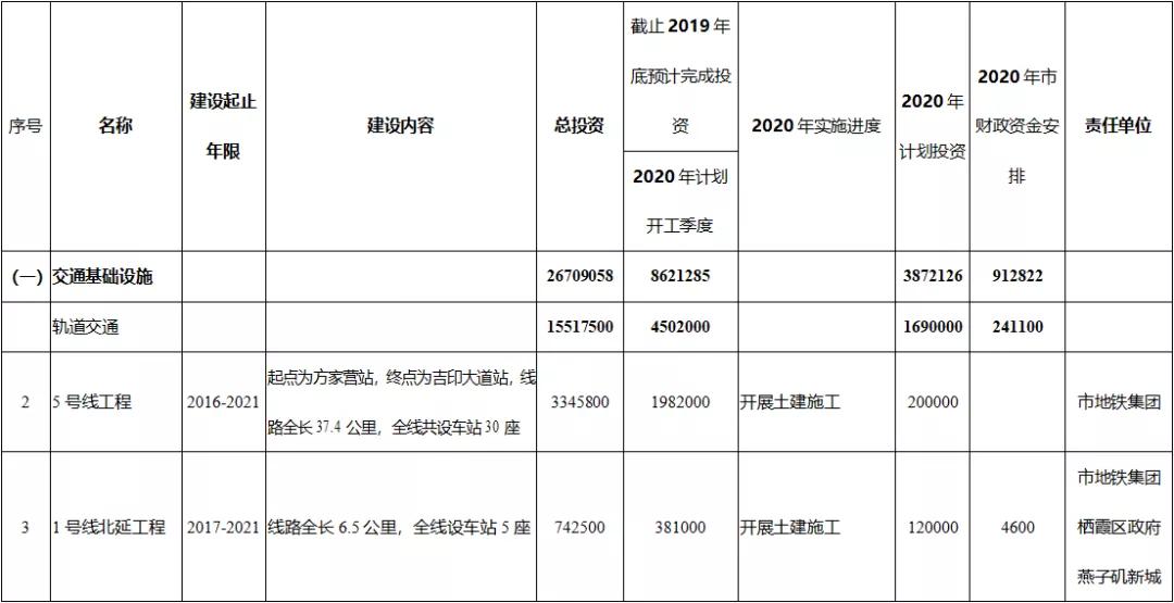 直管区2020年gdp_天府新区成都直管区(3)