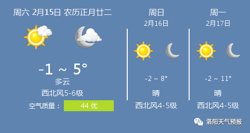 洛阳天气预报