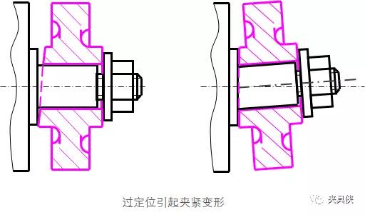 不用再为过定位烦恼，这两个案例提供分析解决思路  第4张