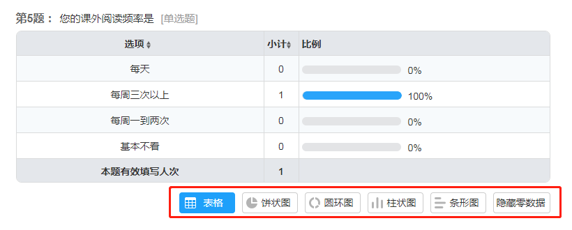 ��ҵ�Զ���������,��������