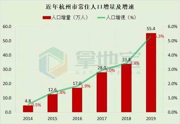 余杭常住人口_常住人口登记卡