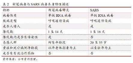 中山2020年GDP(2)