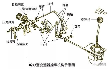 不用再为过定位烦恼，这两个案例提供分析解决思路  第5张