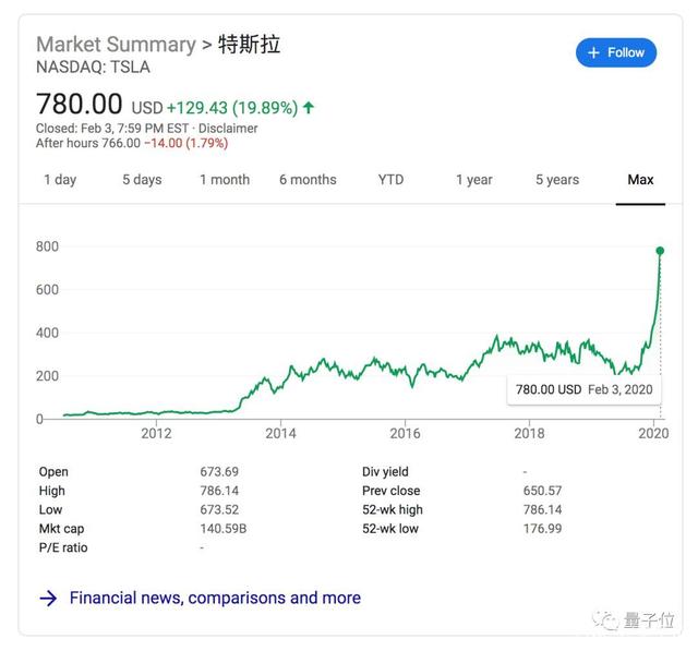 马斯克直聘AI人才:不看学历看能力插图(8) 马斯克直聘AI人才:不看学历看能力插图(8)