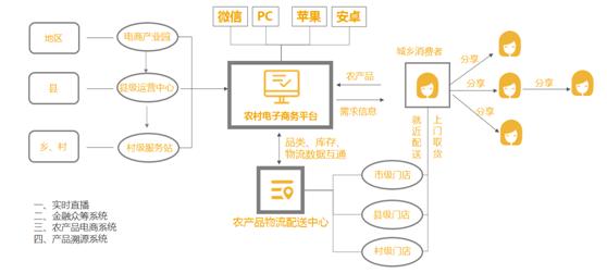 疫情突袭农村电商如何通过营销危转机
