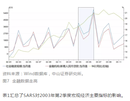 2020瘟疫影响GDP增速_2020各城市gdp增速(2)