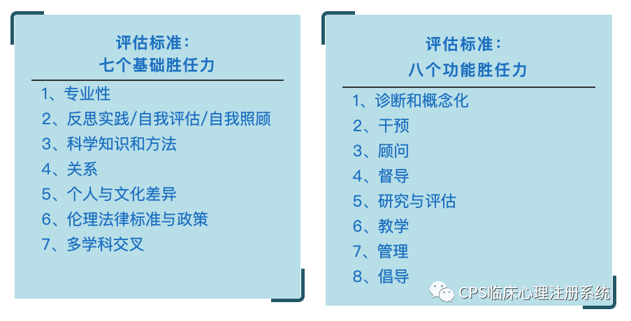 内衣培训督导职责_传染病报告职责培训