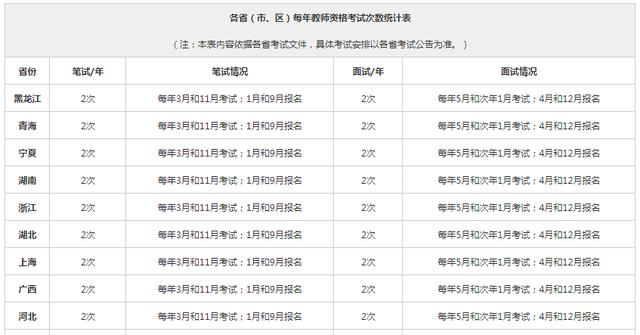 教师资格证这几个省、市、区一年能考两次，只有这几个省份例外