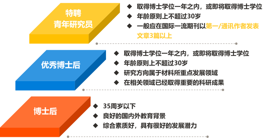 科研助理招聘_北京大学国家治理研究院科研助理招聘启事(3)