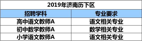 2020年哪些专业还能继续考教师招聘