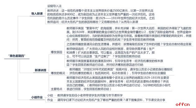 历史学招聘_孔网分类(3)