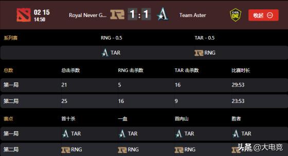 DOTA2-Major：两队互相碾压，Aster战平RNG