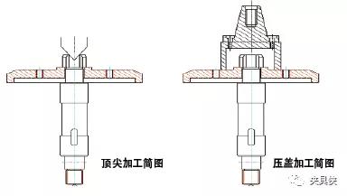 不用再为过定位烦恼，这两个案例提供分析解决思路  第8张